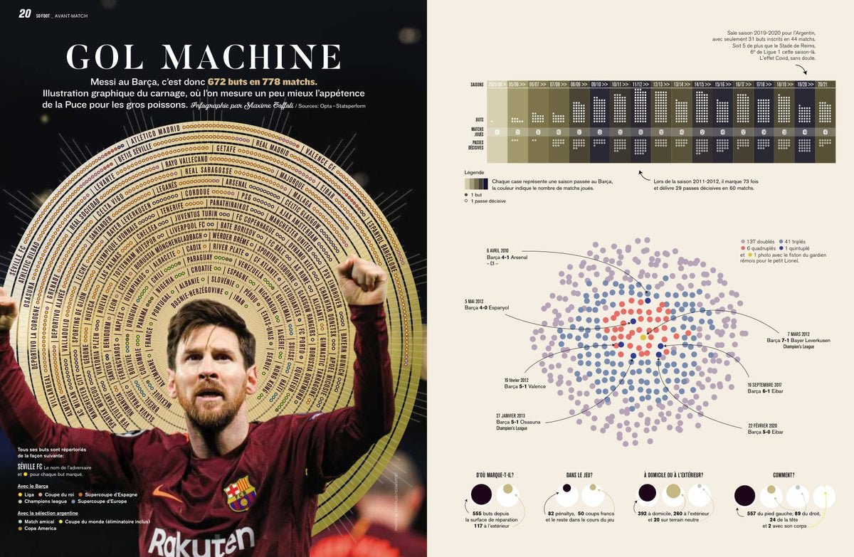So Foot #189 : 100% Lionel Messi