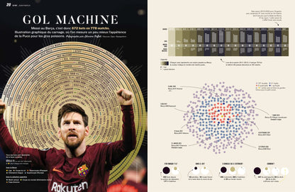So Foot #189 : 100% Lionel Messi
