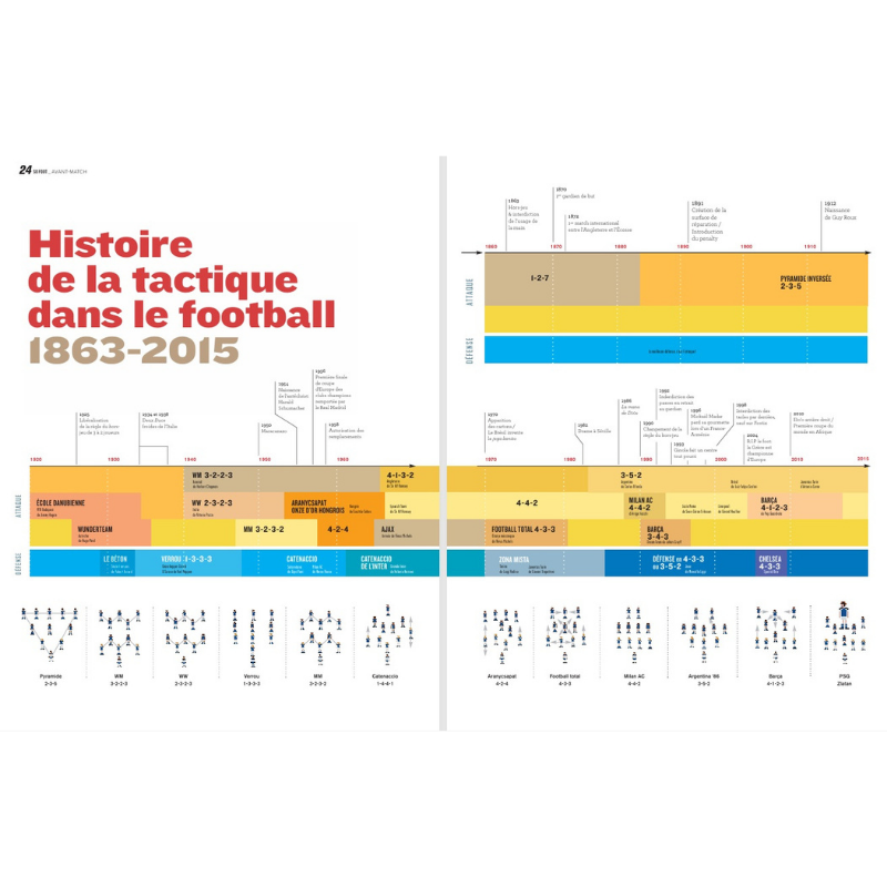 Hors Série So Foot Tactique - réédition 1000 ex.