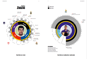 Livre "Zidane : roulette, tonsure et première étoile" dédicacé